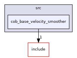 cob_base_velocity_smoother