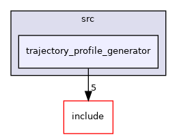 trajectory_profile_generator