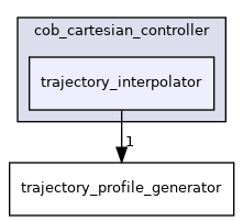 trajectory_interpolator