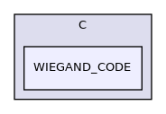 WIEGAND_CODE