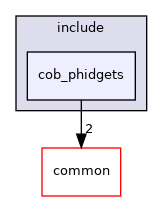 cob_phidgets