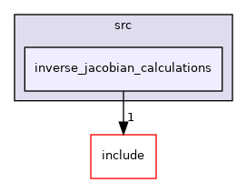inverse_jacobian_calculations