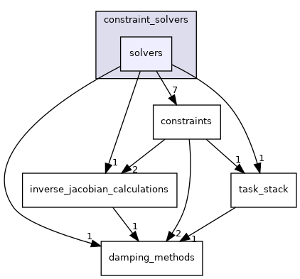 solvers