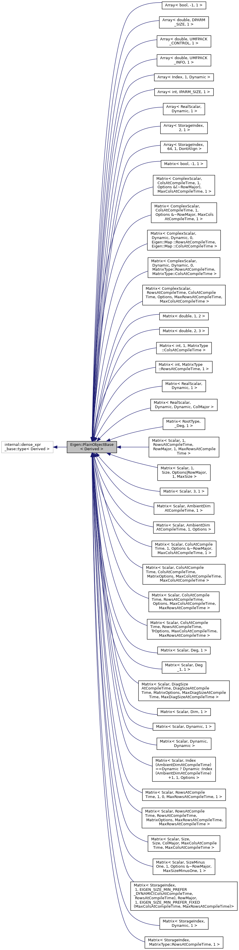 Inheritance graph