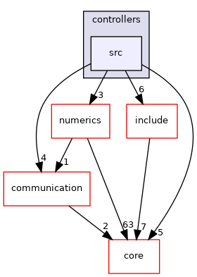 src