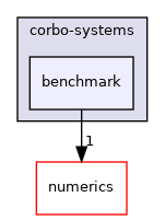 benchmark