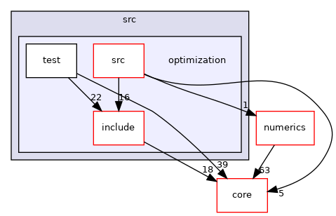 optimization