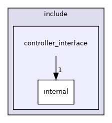 controller_interface