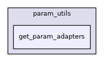 get_param_adapters