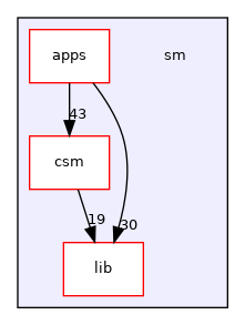 sm