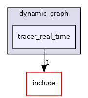 tracer_real_time