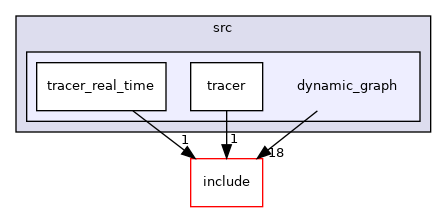 dynamic_graph