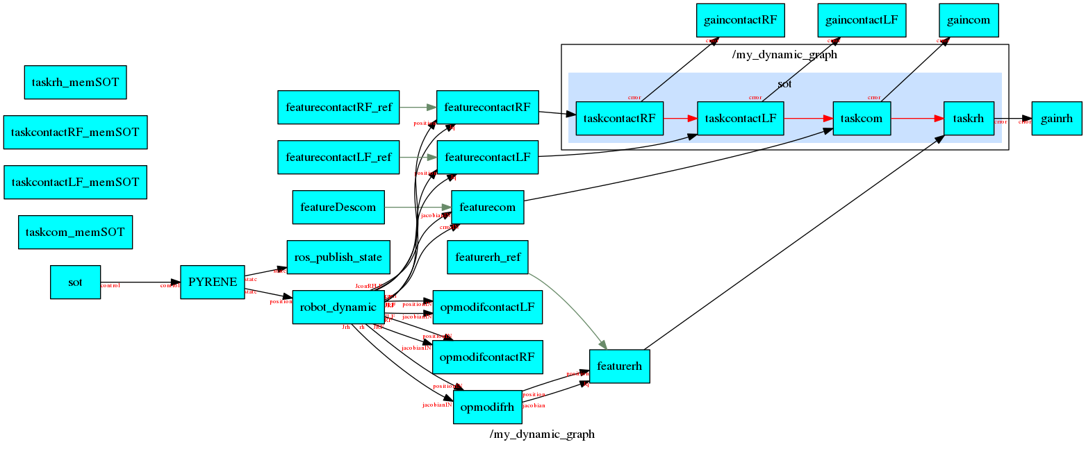 my_dynamic_graph.png