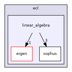 linear_algebra