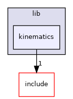 kinematics