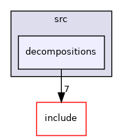 decompositions