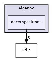 decompositions