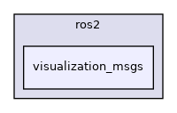 visualization_msgs