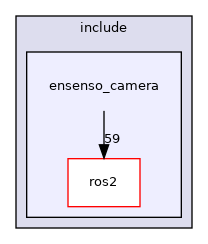 ensenso_camera