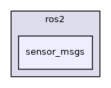 sensor_msgs
