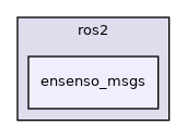 ensenso_msgs