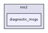 diagnostic_msgs