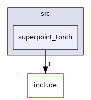 superpoint_torch