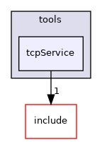 tcpService