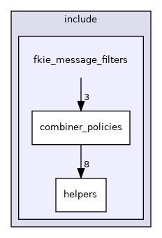 fkie_message_filters