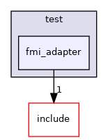 fmi_adapter