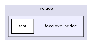 foxglove_bridge