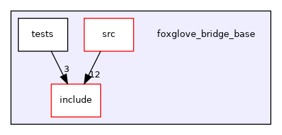 foxglove_bridge_base