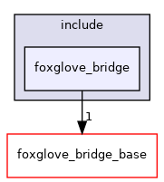 foxglove_bridge