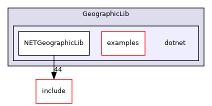 dotnet