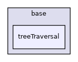 treeTraversal