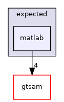 matlab