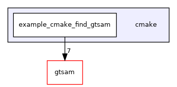 cmake