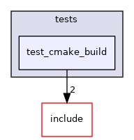 test_cmake_build