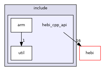 hebi_cpp_api