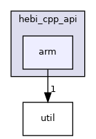 arm