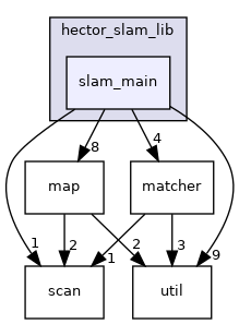 slam_main