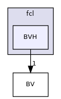 BVH