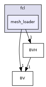 mesh_loader