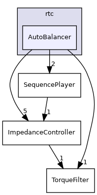 AutoBalancer