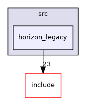 horizon_legacy