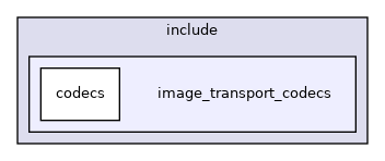image_transport_codecs