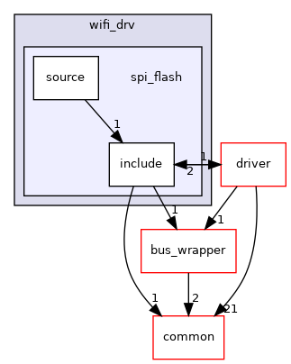 spi_flash