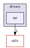 spi