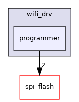 programmer