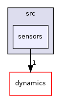 sensors